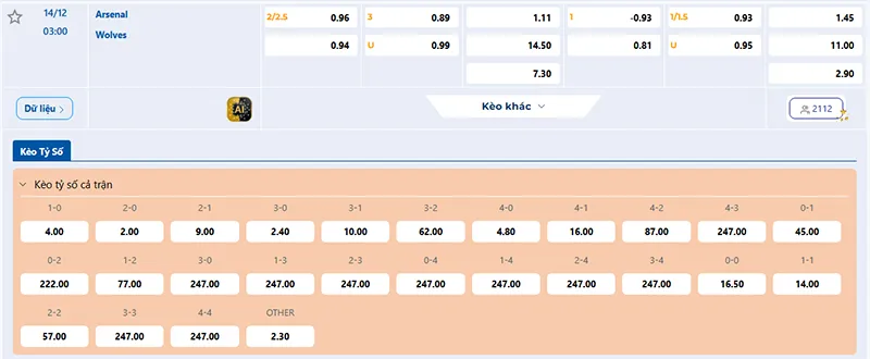 Thông tin tỷ lệ kèo Arsenal vs Wolves 03h00 ngày 14/12/2025